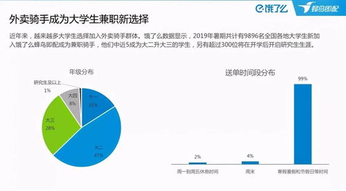 解锁成为饿了么骑手的秘籍 2