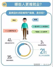 大学生如何轻松重新登录就业平台指南 2