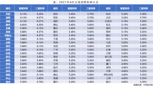 房贷利率如何计算每月利息？ 1