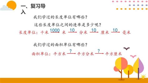 面积单位之间的换算关系详解 2