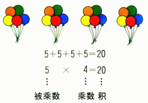 数学中，因数具体指的是什么？ 2