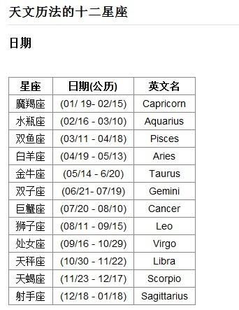 7月出生者的星座是什么？ 1