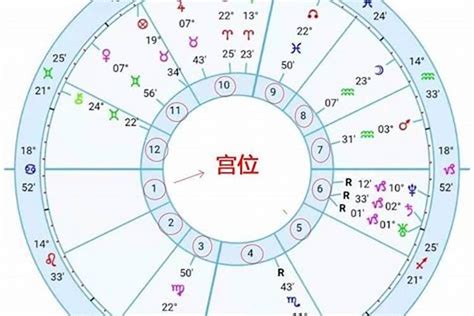 如何查询自己的星座 5
