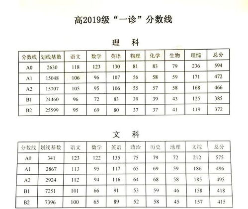 二本大学录取分数线是如何确定的？ 1