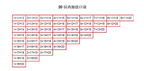 二十以内加减法全解析 1