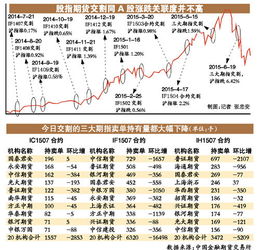 股指期货入门：什么是期指贴水？ 4
