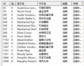 泰拉瑞亚全物品ID快速查询 2