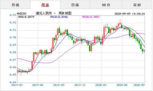 港币兑换人民币汇率计算方法 1