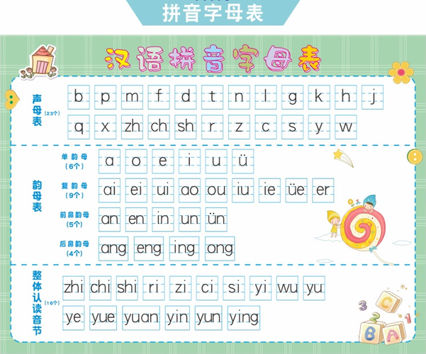 如何学习并掌握一年级拼音字母表？ 4