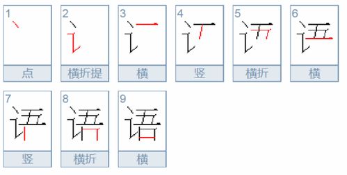 想知道'话'字能组成哪些有趣词汇吗？一网打尽话组词大合集！ 2