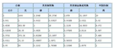 日常生活中，一斤、一两与克之间的换算关系是怎样的？ 2