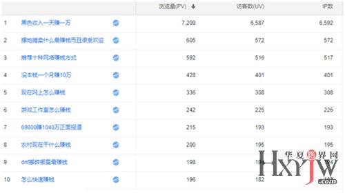 如何通过SEO实现盈利 2