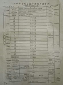 伤残等级评定全面指南 1