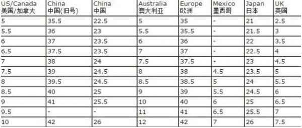 【实用指南】鞋子尺码全面对照表，轻松选对鞋码 2