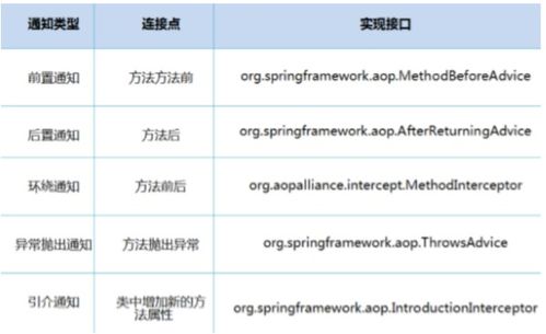 揭秘：Spring一词背后的三层深刻含义 3