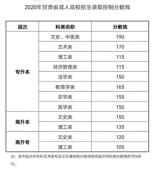 2020年高考分数什么时候可以查询？ 1