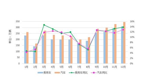 揭秘！轻松掌握同比增长率的计算秘诀，让你的数据洞察力飙升！ 3