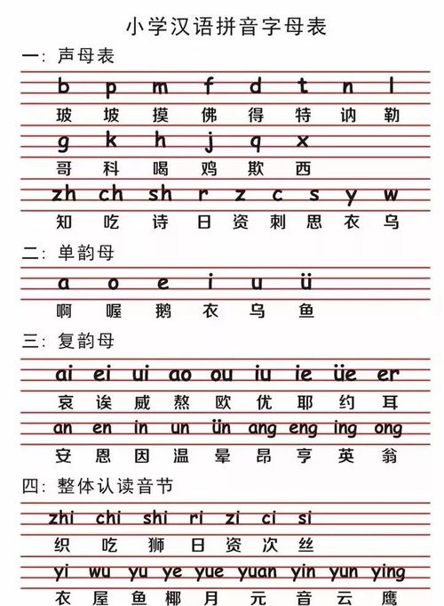 一键学唱！汉语拼音字母歌助力查字典，轻松掌握abcdefg... 1