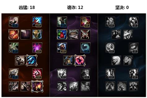 S7赛季中单死歌攻略：天赋符文加点详解与神装推荐 1
