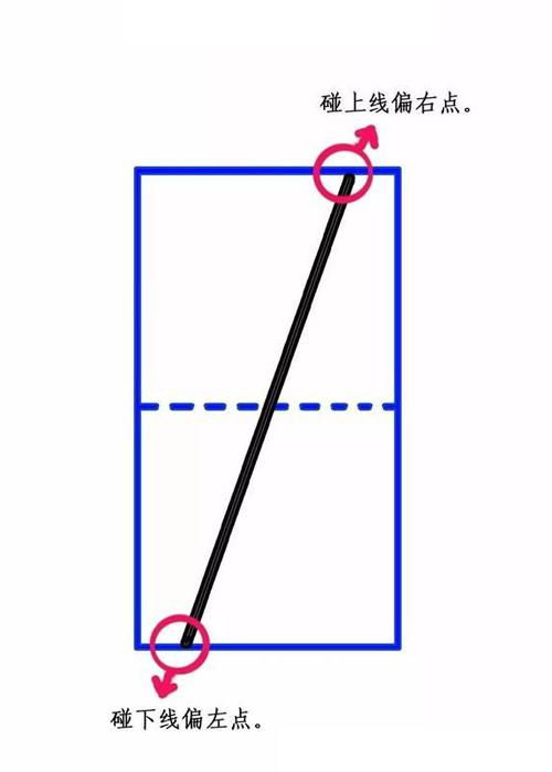 揭秘：数字0和9的正确书写奥秘 2