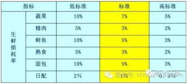 精准毛利计算公式解析 3