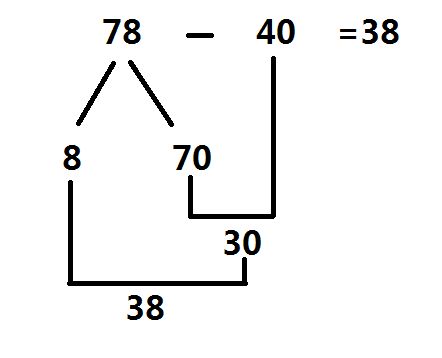 如何详细讲解并应用'破十法'解决数学问题的有效方法？ 2