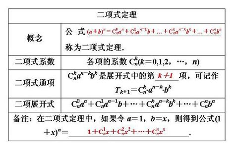 揭秘二项式公式的奥秘：定义、应用与详解 5