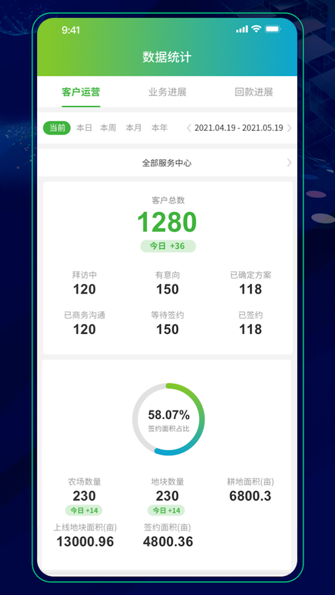 MAP大师