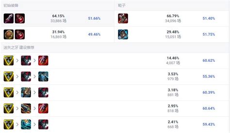 上单霸主秘籍：LOL英雄联盟纳尔（迷失之牙）全面攻略 1