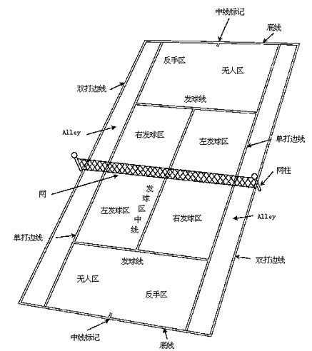 网球竞赛规则详解 3