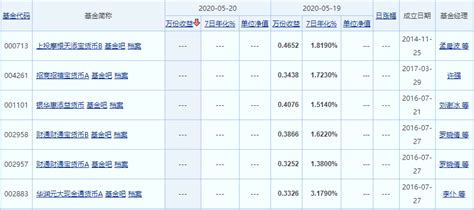 如何有效购买货币基金 5