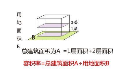 揭秘：容积率的精准计算方法 1