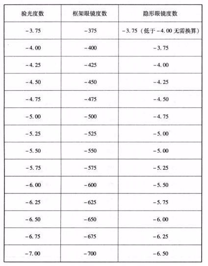 掌握度分秒换算技巧：轻松进行加减乘除运算 2