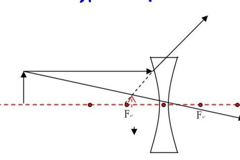 凹透镜成像光线路径示意图 2