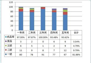 在Excel中绘制统计图的方法 1