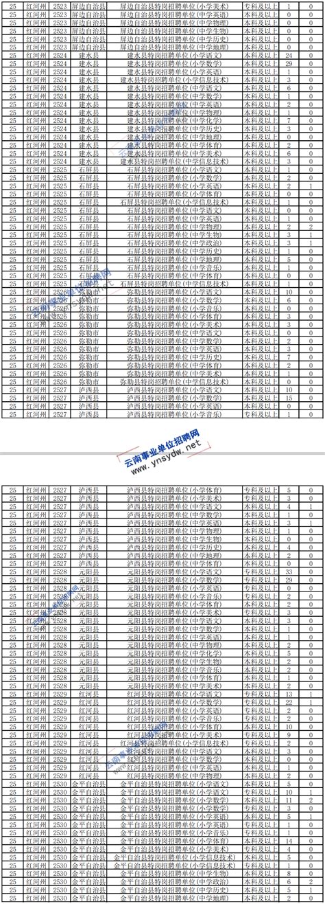 如何查询教师招聘岗位报名人数 1