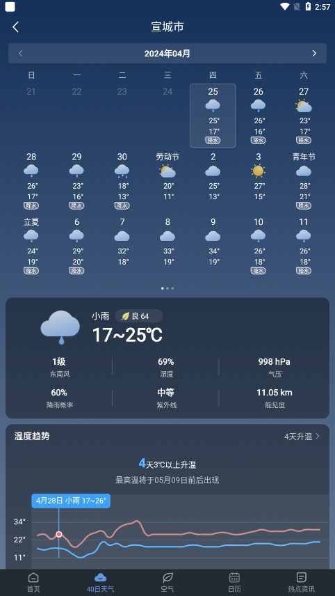 阳阳天气预报APP