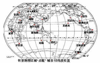 揭秘！经度与纬度的定义与区分方法，轻松掌握不迷路 1