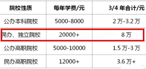 民办本科VS公办本科：究竟有何不同？ 1