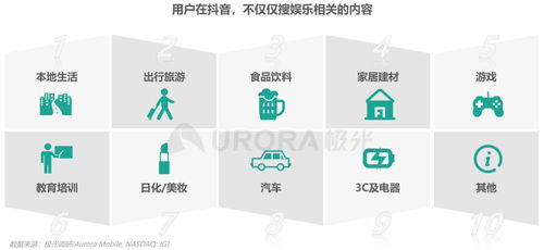 定制化你的抖音体验：管理助手内容偏好设置指南 3