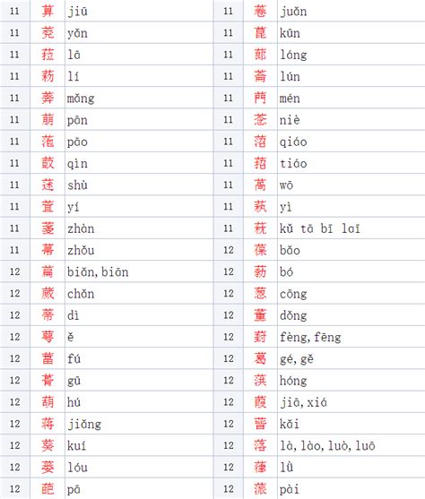 揭秘！你知道多少以'草字头'为部首的汉字？ 1