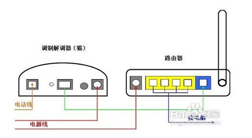 宽带安装步骤指南 3