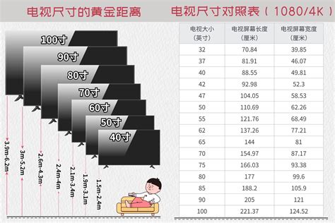 65英寸电视的长宽尺寸（厘米） 1