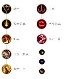 LOL英雄联盟：复仇之矛·卡莉丝塔的天赋配置指南 4