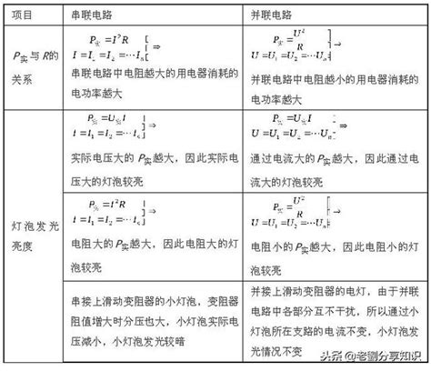 如何计算额定功率 1