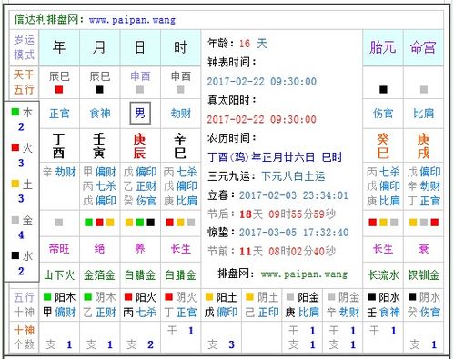 如何迅速推算生辰八字与五行属性 1