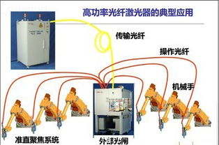 揭秘光纤激光器的奇妙工作原理 1