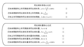 揭秘！环比公式究竟是什么？一文带你轻松掌握 1