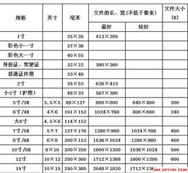 全面解析：生活中不可或缺的常用照片尺寸对照表 2