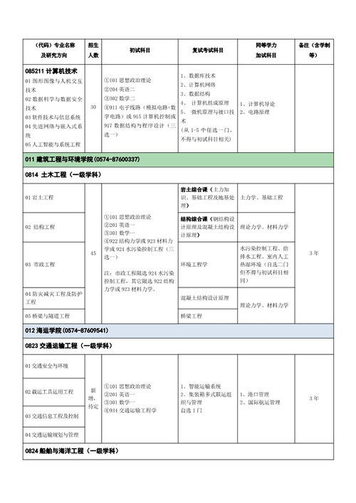 宁波大学研究生申请国家助学金详细指南 1